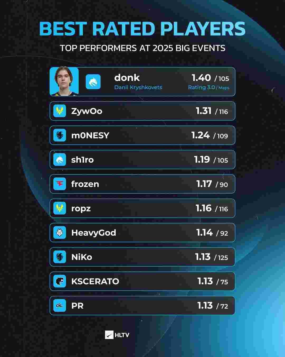 首发再入一 首发再入一